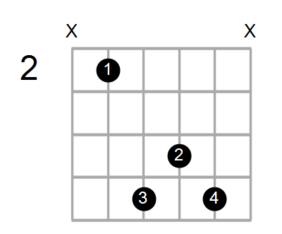 Cmaj7/B Chord